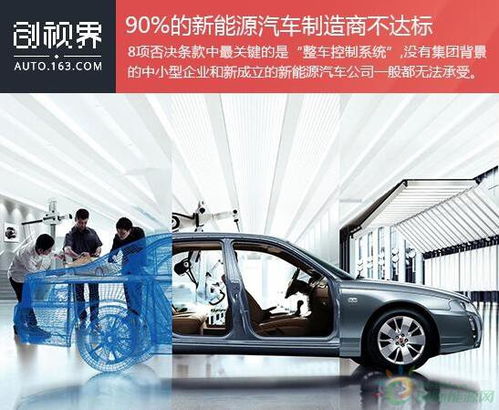 新能源汽車生產資質必備條件 整車制造準入解析